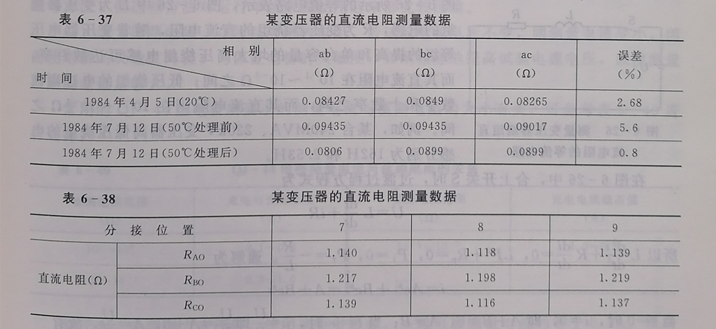 青青草久久影视 測量變壓器繞組直流電阻的目的