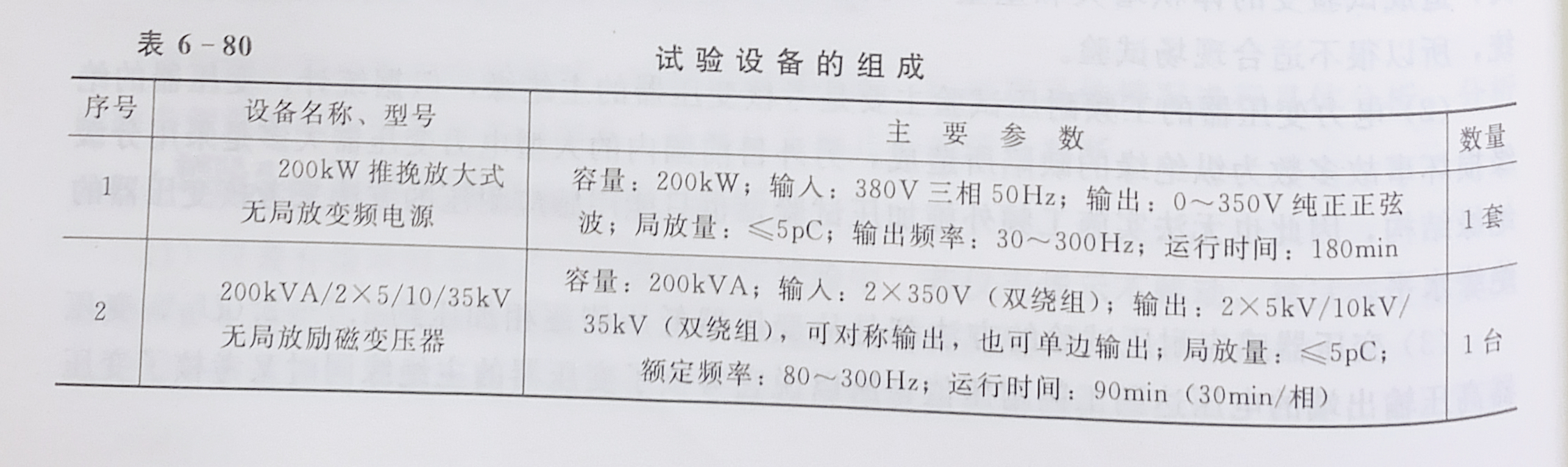 百家号:不敌朝鲜！日本混双爆冷出局 大型變壓器的感應耐壓試驗設備組成