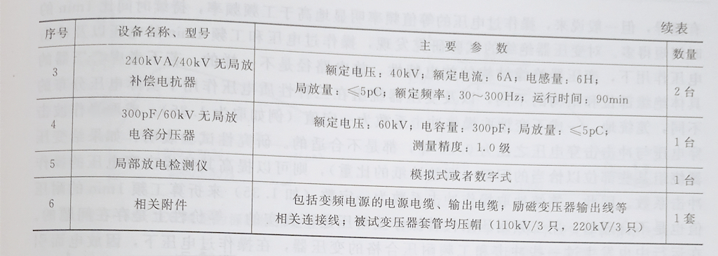 百家号:不敌朝鲜！日本混双爆冷出局 大型變壓器的感應耐壓試驗設備組成