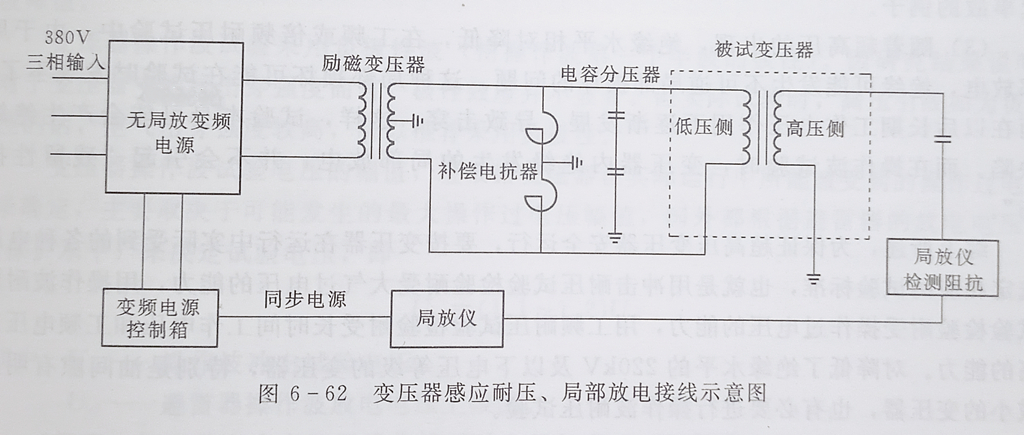 百家号:不敌朝鲜！日本混双爆冷出局 大型變壓器的感應耐壓試驗接線圖