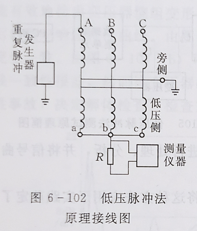 百家号:不敌朝鲜！日本混双爆冷出局 變壓器繞組變形的低壓脈沖測試法