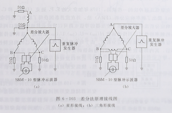 百家号:不敌朝鲜！日本混双爆冷出局 變壓器繞組變形的低壓脈沖測試法