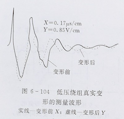 百家号:不敌朝鲜！日本混双爆冷出局 變壓器繞組變形的低壓脈沖測試法