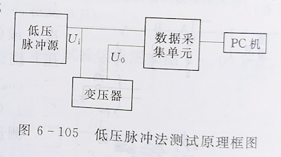 百家号:不敌朝鲜！日本混双爆冷出局 變壓器繞組變形的低壓脈沖測試法