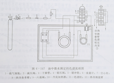 国产精品久久人人看 測定變壓器油中微量水分的氣相色譜法