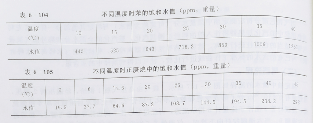 国产精品久久人人看 測定變壓器油中微量水分的氣相色譜法