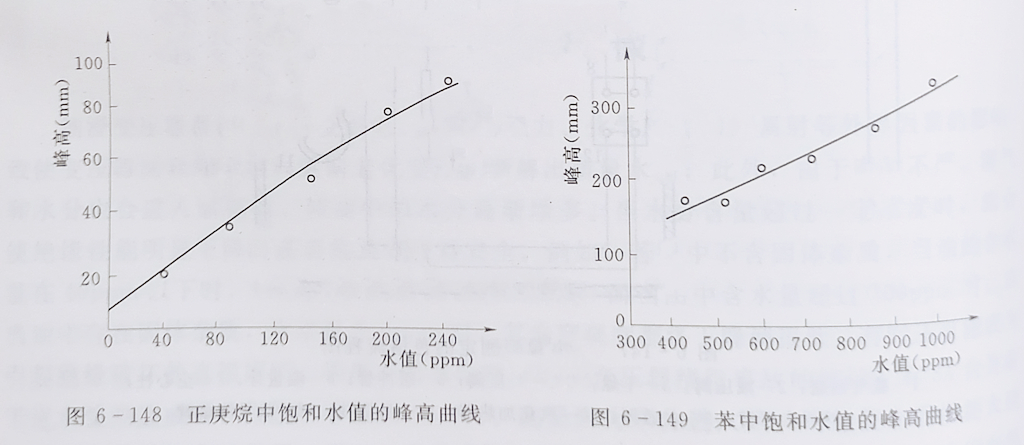 国产精品久久人人看 測定變壓器油中微量水分的氣相色譜法