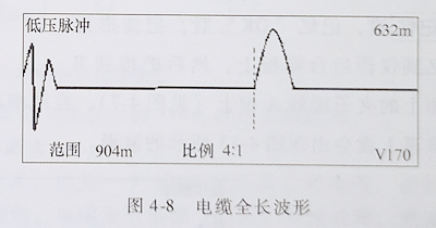 電纜故障測試