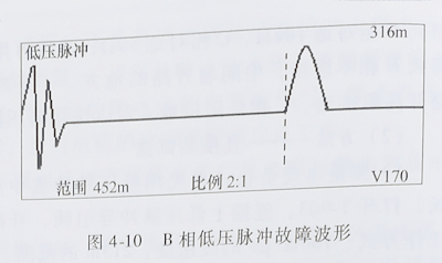 電纜故障測試