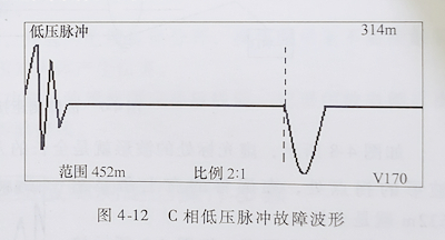 電纜故障測試