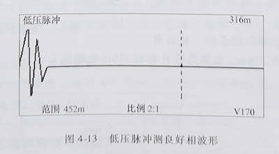 電纜故障測試