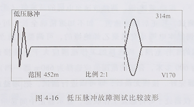 電纜故障測試