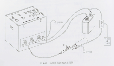 電力電纜故障測試