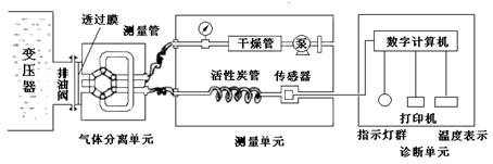 變壓器油中氣體在線檢測原理