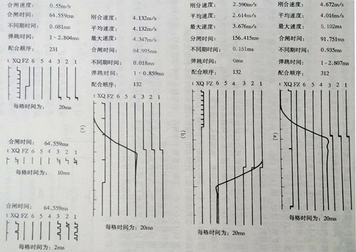 用久草精品在线 高壓開關機械特性測試儀測試示波圖分析