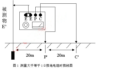 測量大于等于1Ω接地電阻時接線圖.jpg