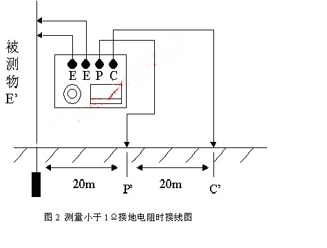 測量小于1Ω接地電阻時接線圖.jpg