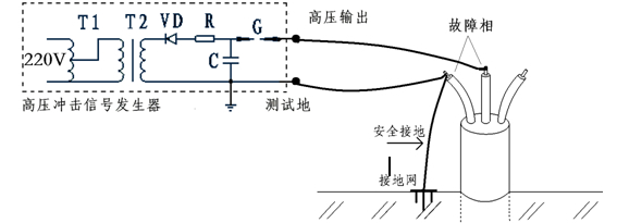 相間接法