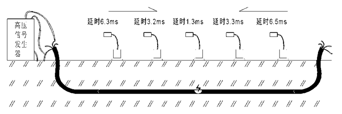 聲磁同步定點