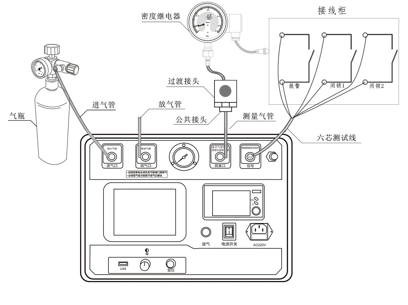 青青草久久影视 SF6密度繼電器校驗儀儀器操作方法.jpg